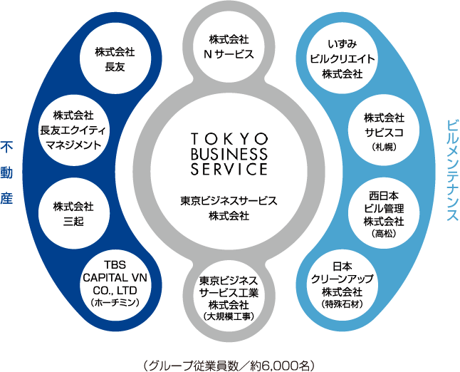 東京ビジネスサービスグループ