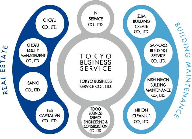 TOKYO BUSINESS SERVICE GROUP